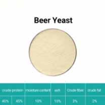 Brewers Yeast For Pets