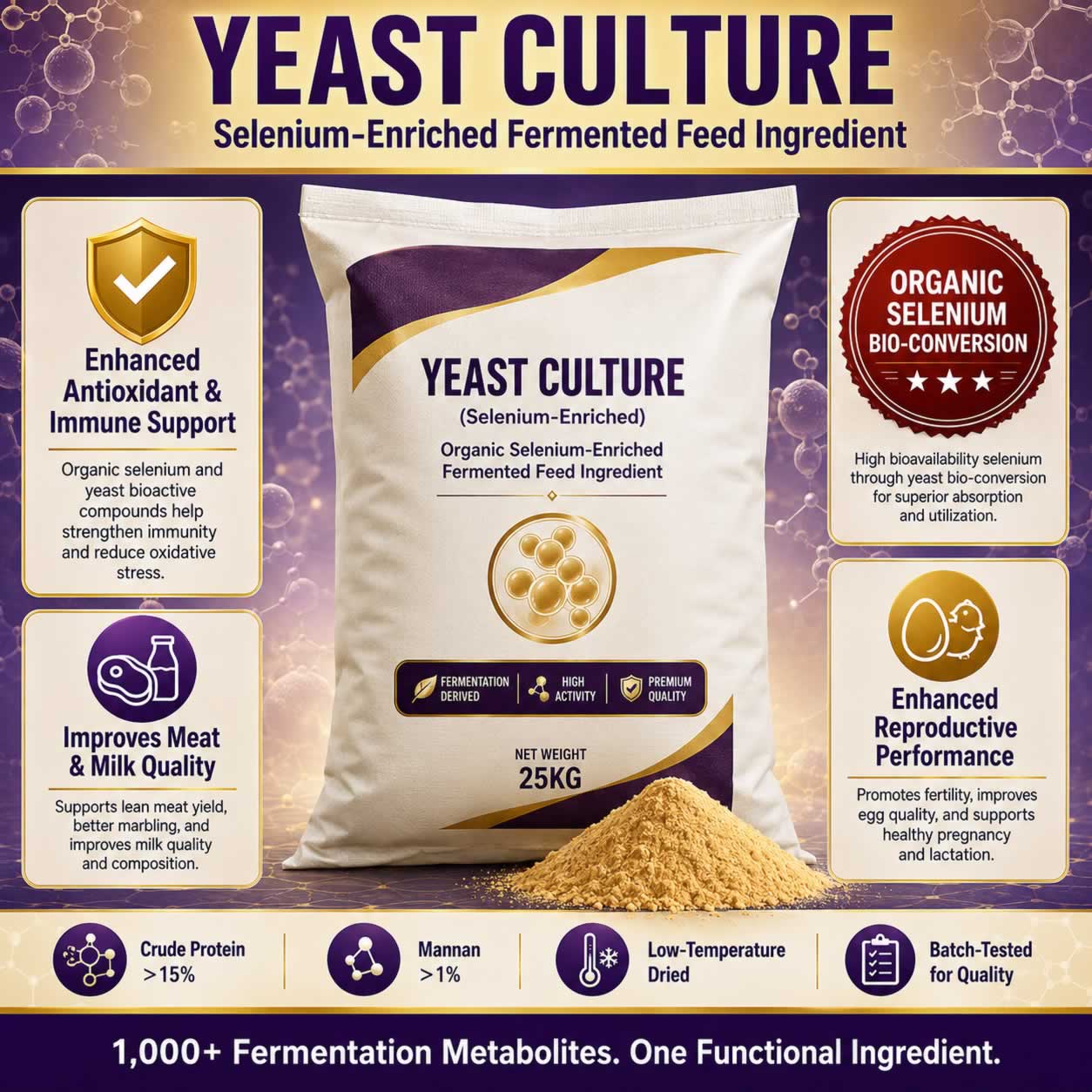 Yeast Culture (Selenium-Enriched): Product Application Guide — Organic Selenium Bio-Conversion for L
